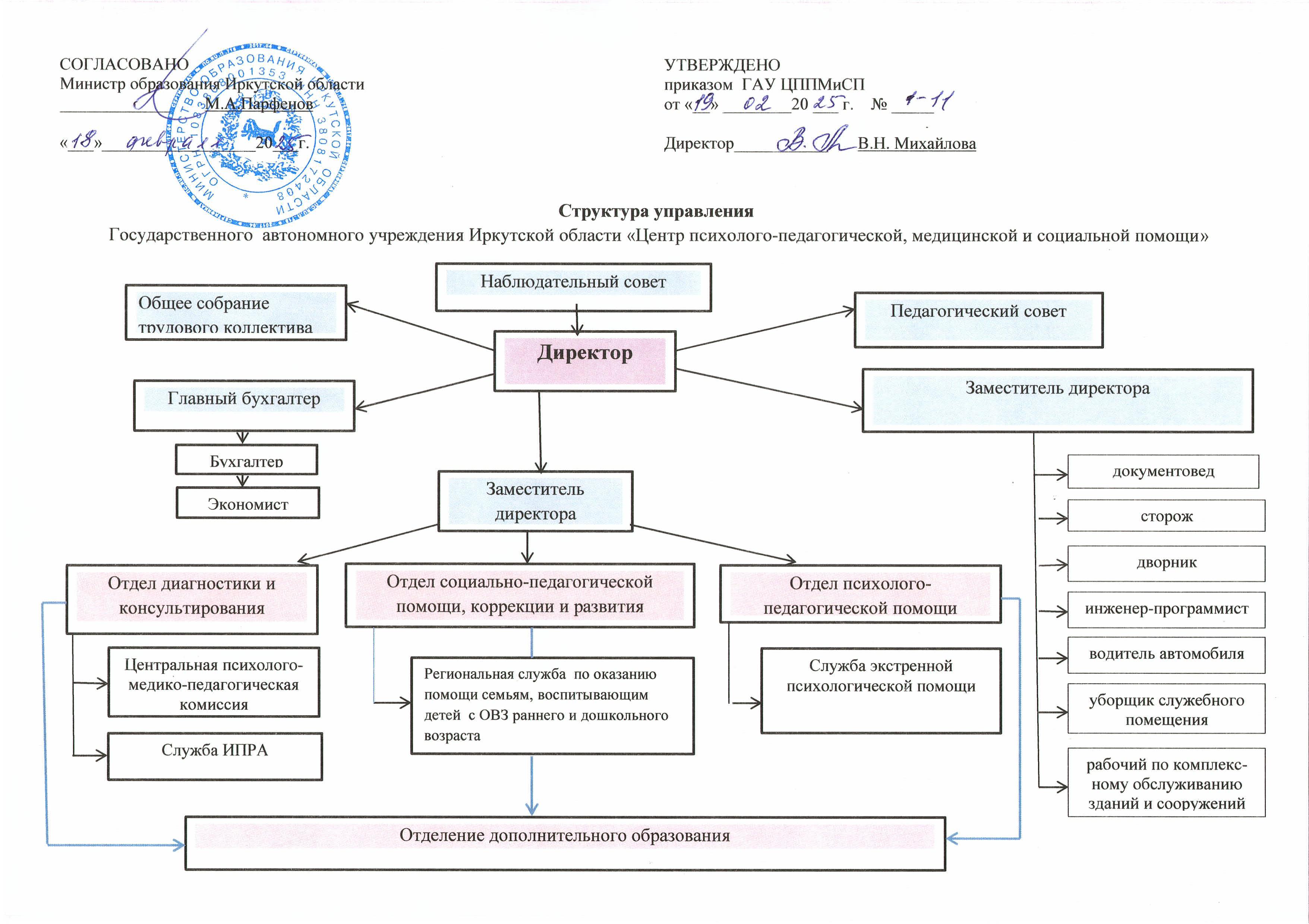 Структура.jpg